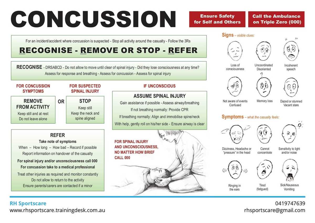heads up concussion test answers