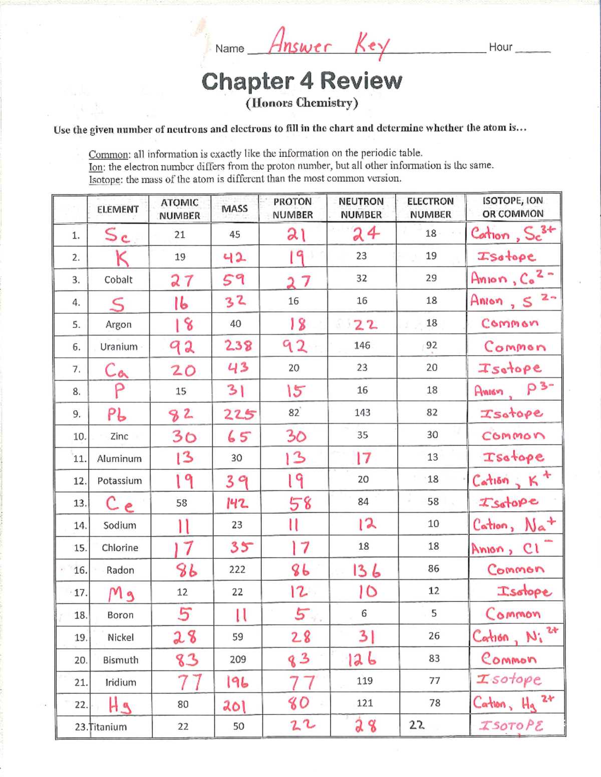 honors chemistry unit 4 test answers
