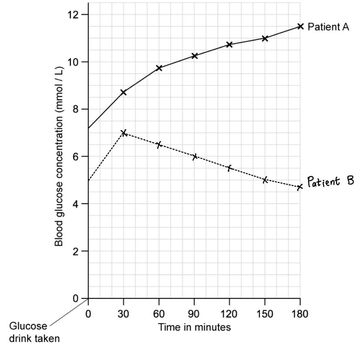 homeostasis test questions and answers homeostasis test questions and answers
