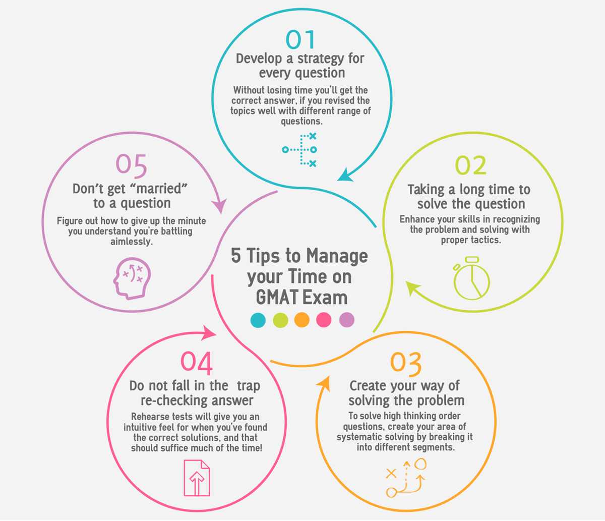 finding your time management style exam answers finding your time management style exam answers