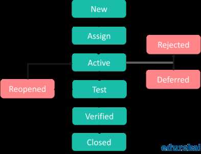 guidewire testing interview questions and answers