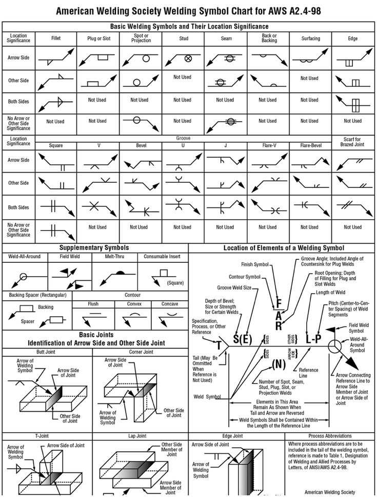 welding final exam answers
