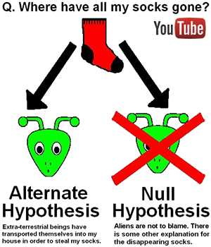 hypothesis testing answers