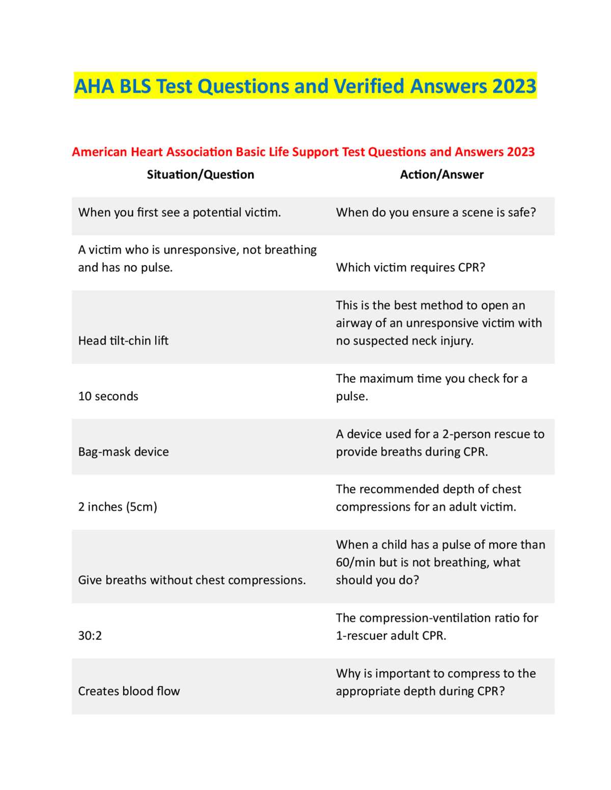 american safety and health institute cpr test answers