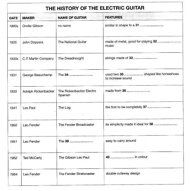 ielts listening practice test answers