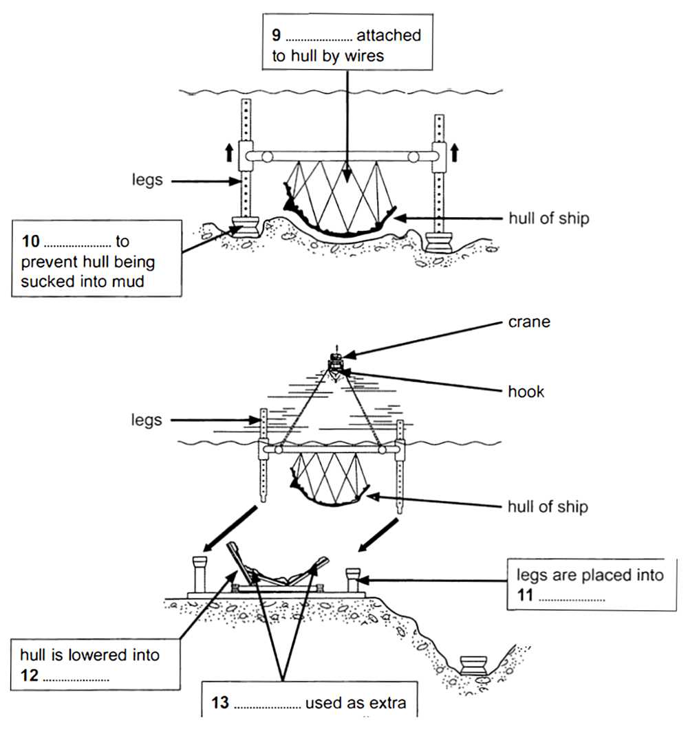 ielts reading exam with answers