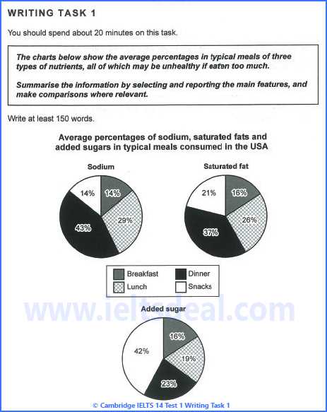 ielts writing sample test with answers