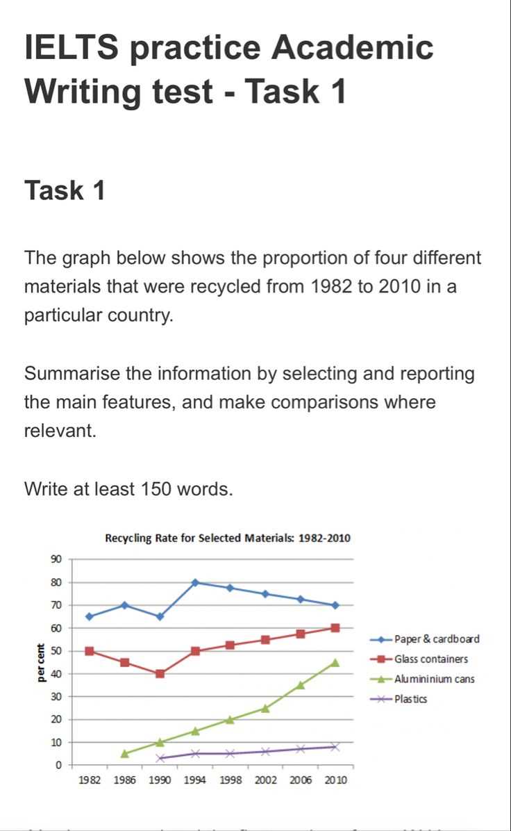 ielts writing test topics with answers