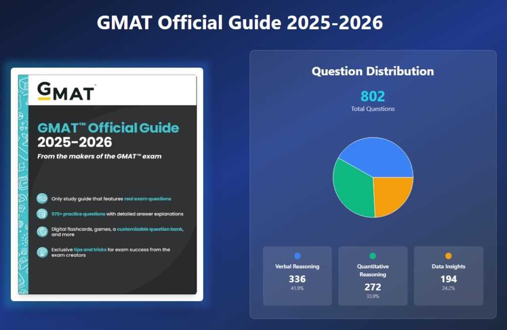 gmat test questions and answers