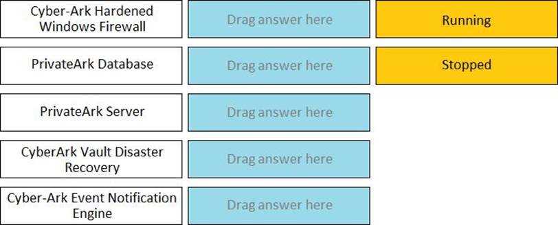 cyberark exam questions and answers