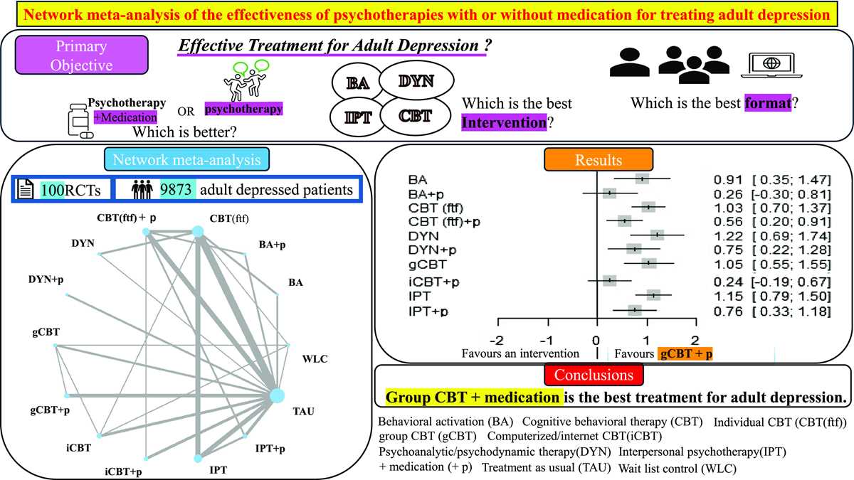 information environment awareness cbt test answers