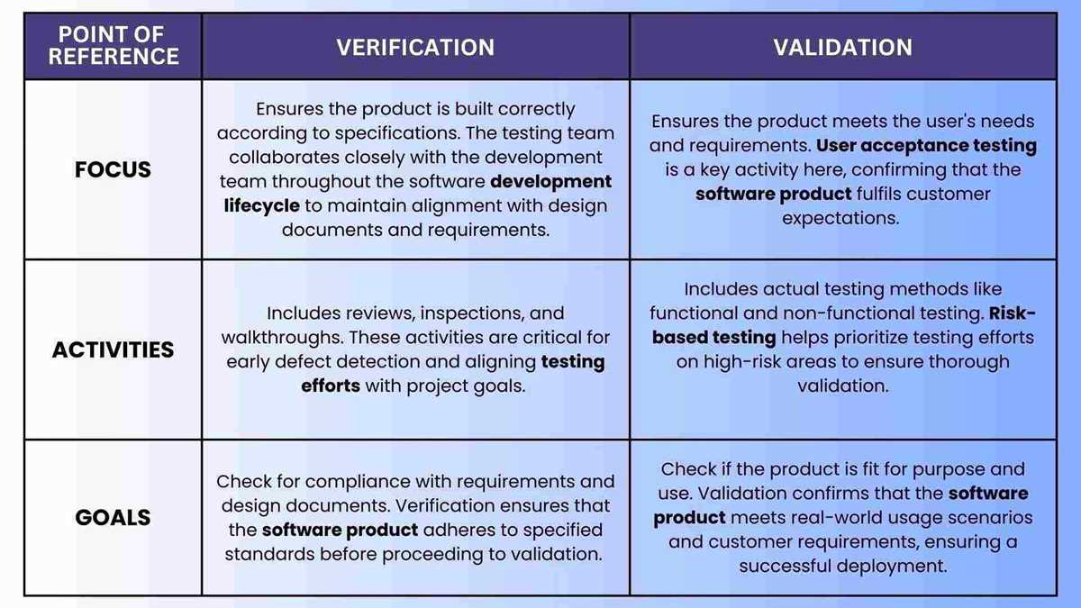 interview software testing questions answers