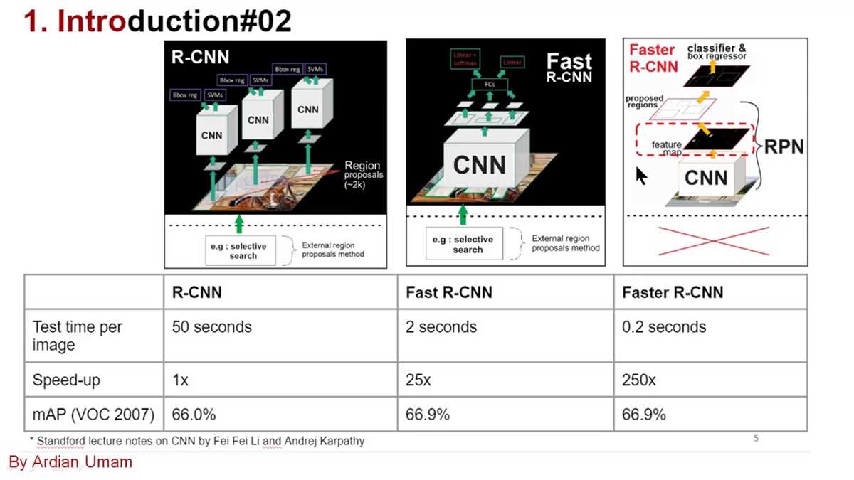 cnn test answers