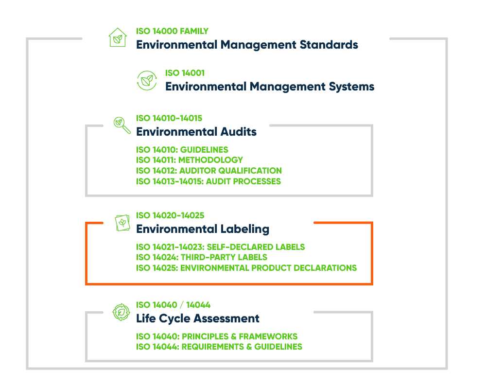 iso 14001 exam questions and answers