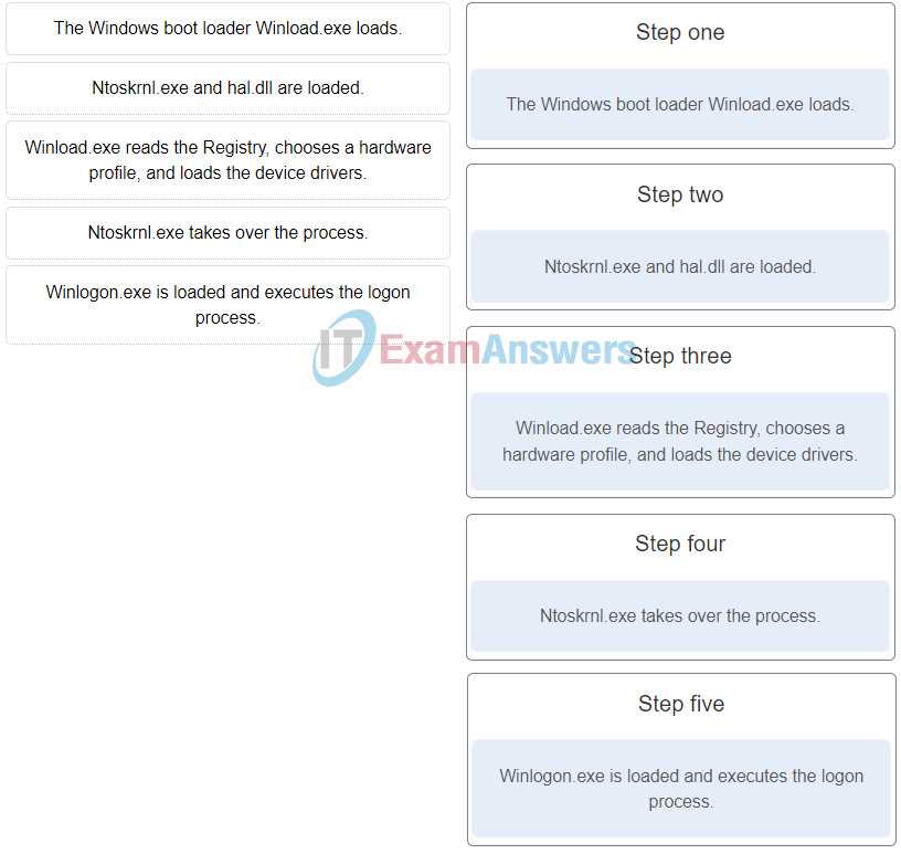 it essentials exam answers chapter 1
