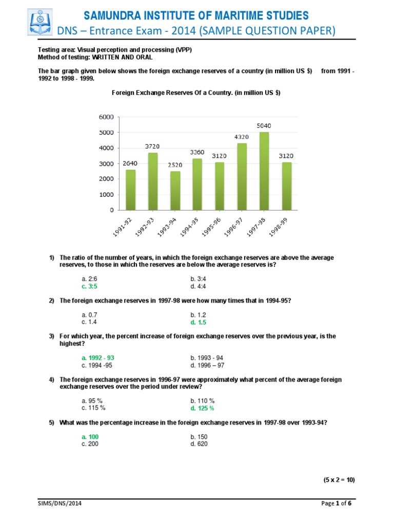 dns exam questions and answers