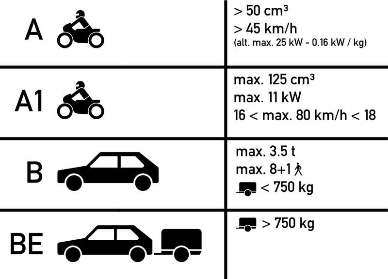 jko germany driving test answers