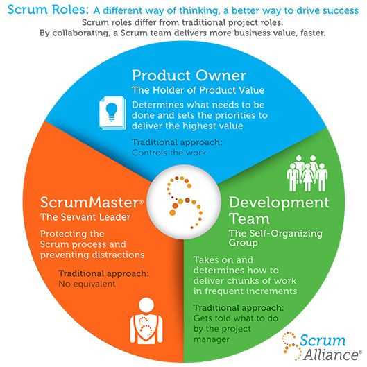 scrum alliance scrum master test answers