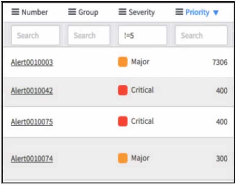 servicenow event management exam questions and answers