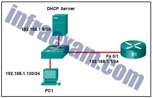 ccna exam answers 2026