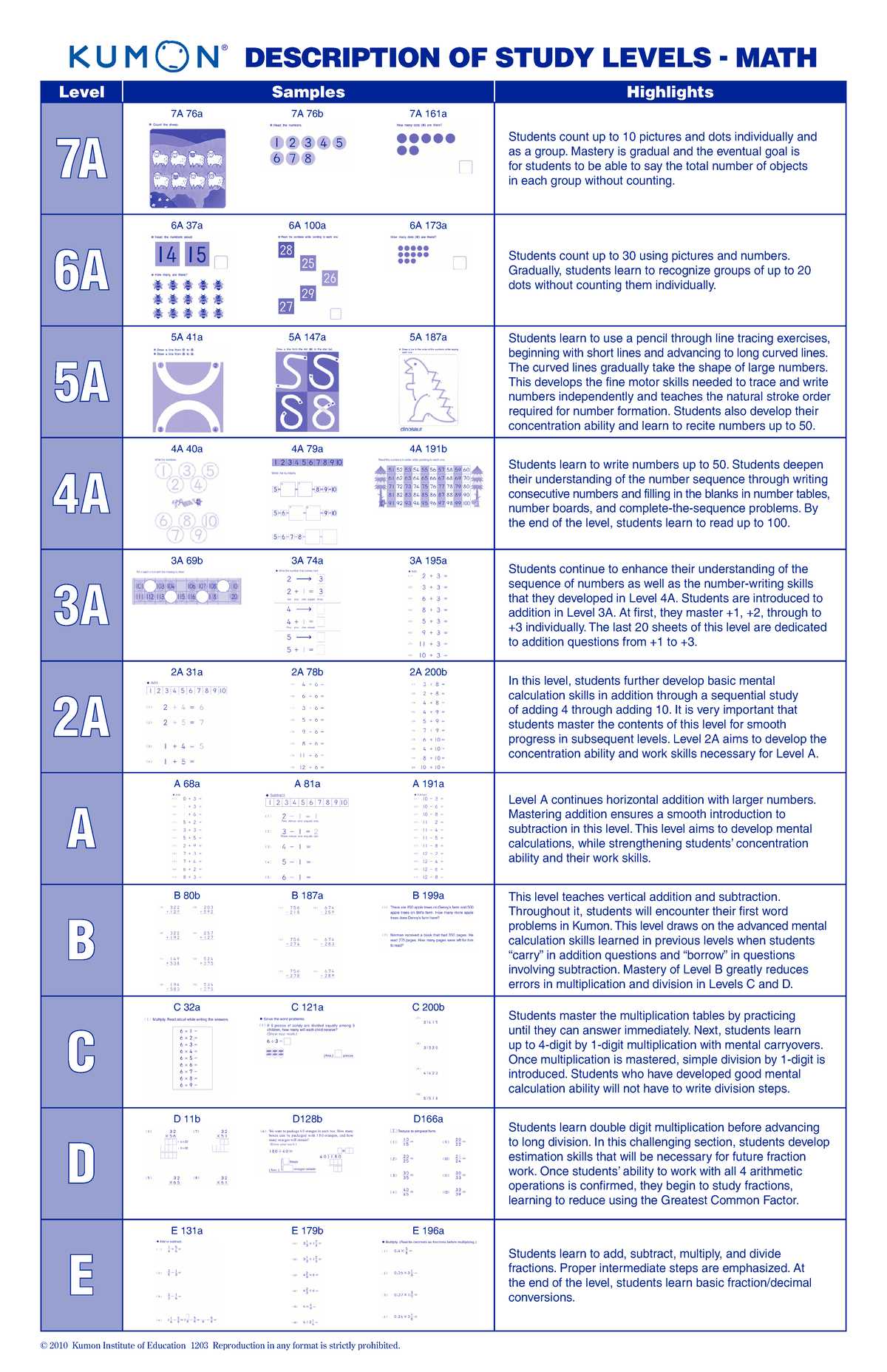 kumon level k test answers