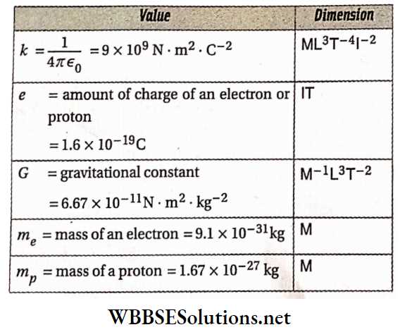 chapter 32 electrostatics test answers