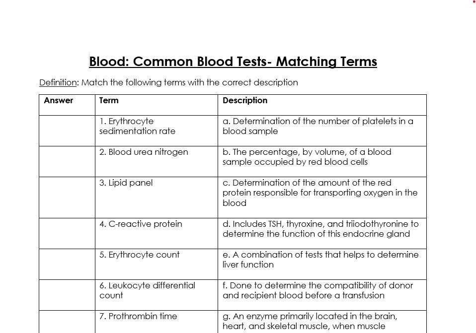 labster blood test card answers