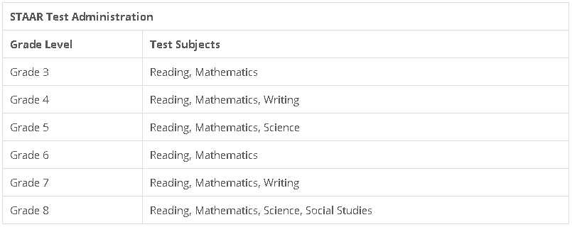 biology staar test answer key