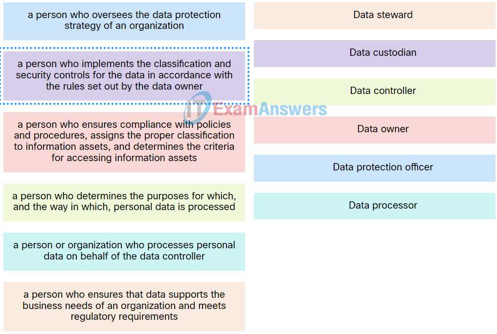 cisco cybersecurity course final exam answers