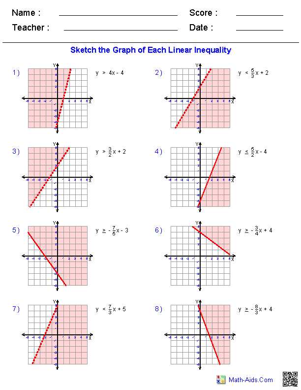 khan academy linear equations and graphs unit test answers