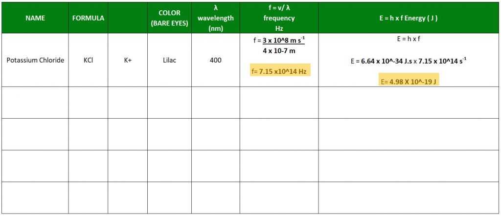 flame test analysis answers