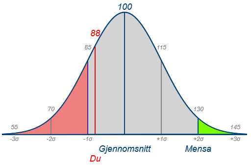 mensa online iq test answers mensa online iq test answers