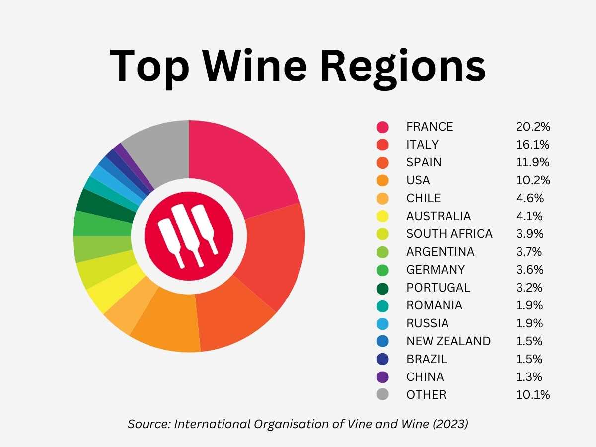 gallo wine academy test answers