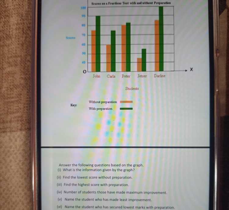 fraction test with answer key
