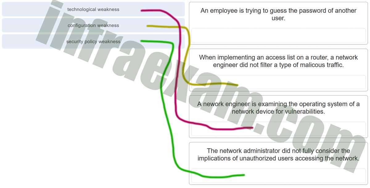 module 16 17 exam answers