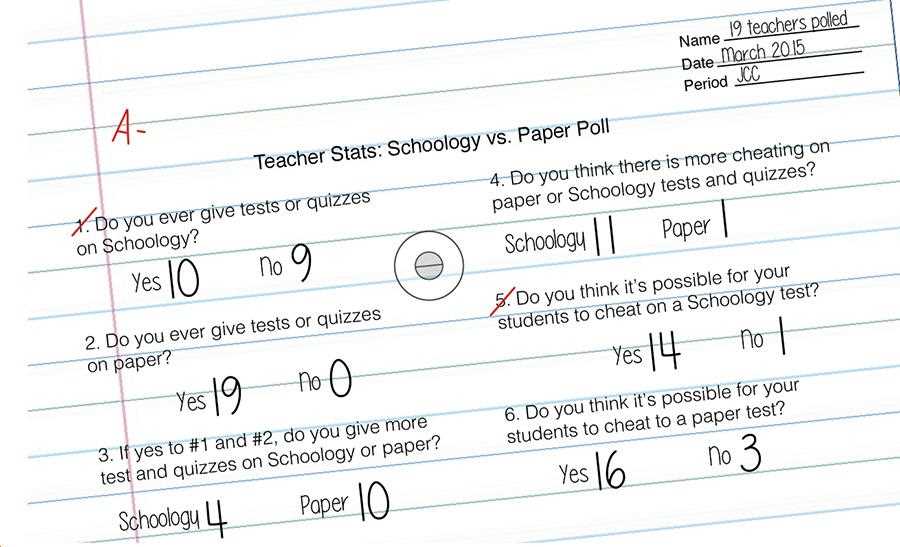 schoology test answers hack