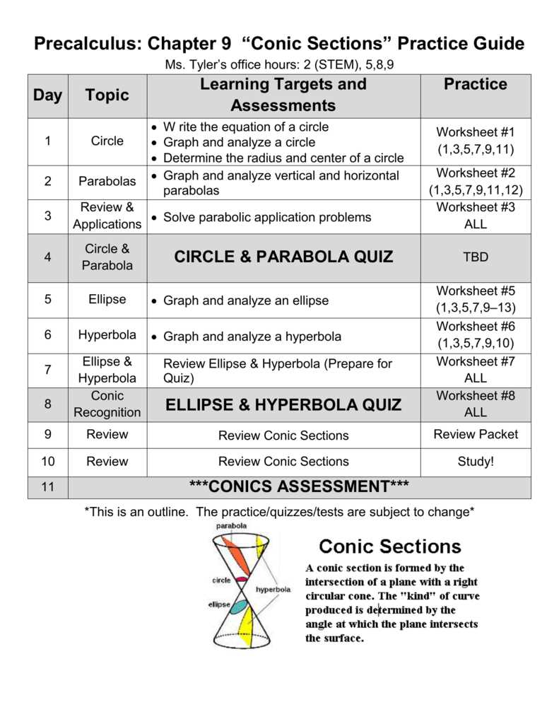 conic sections test answers