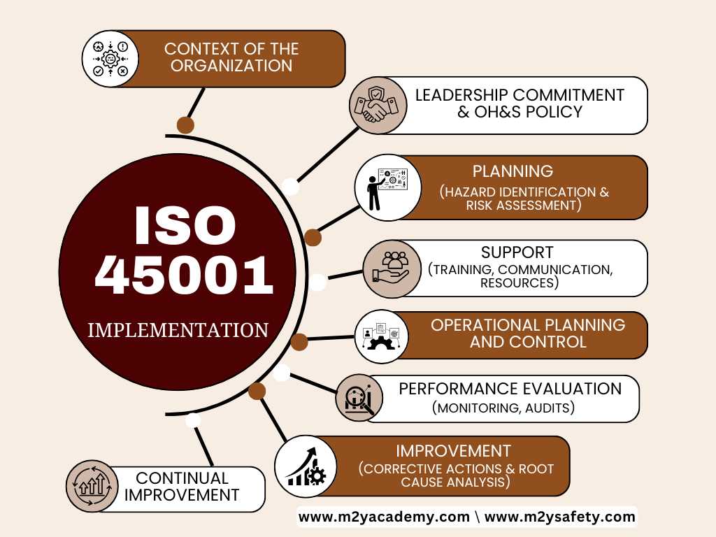 iso 45001 exam questions and answers