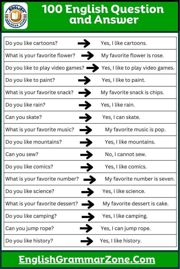 english test beginner 100 questions answers