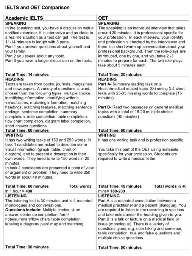 oet exam questions and answers oet exam questions and answers