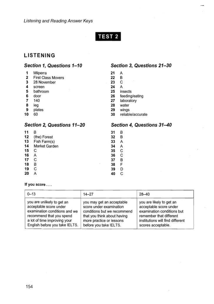 cambridge ielts 9 listening test 2 answers