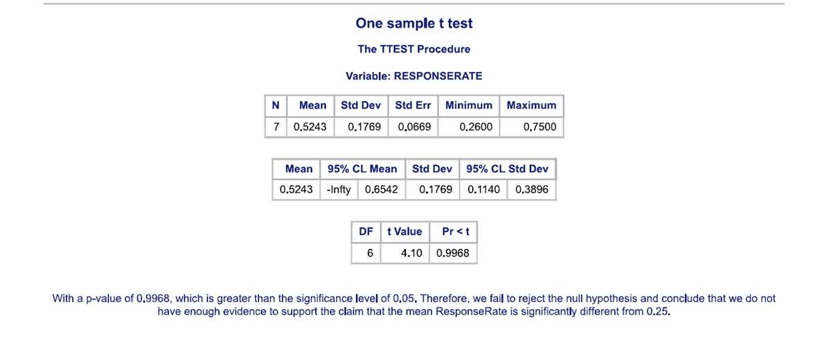 one sample t test practice problems and answers