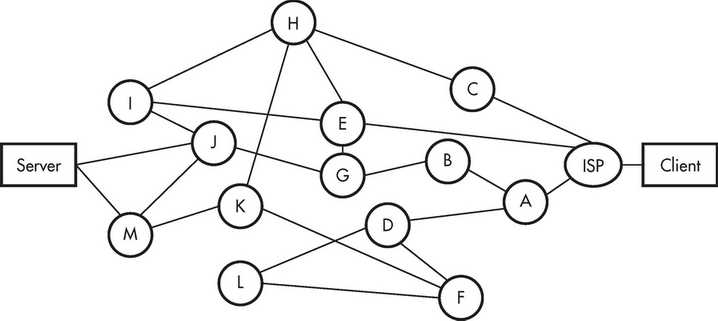 ap computer science practice exam 2 answers