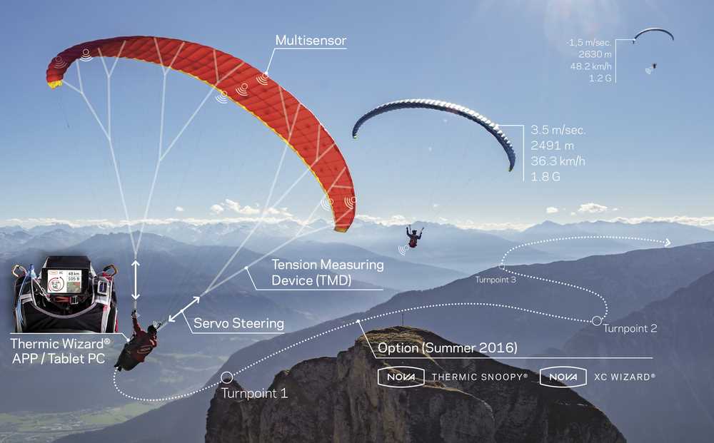 paragliding p3 test answers