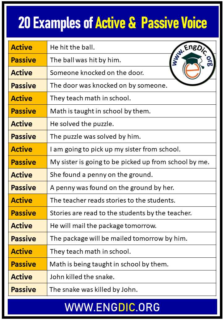 passive voice test with answers