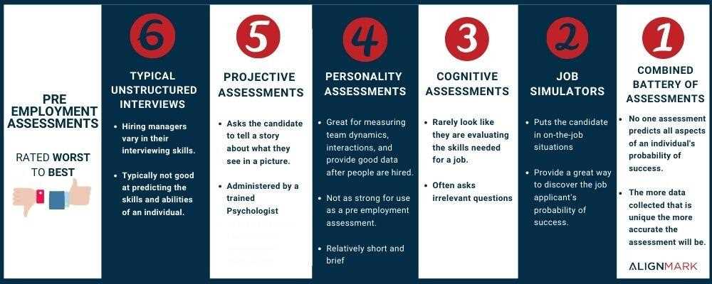 pre employment test answers