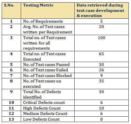 psp metrics test answers
