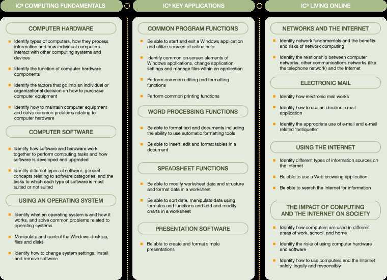 ic3 exam answers