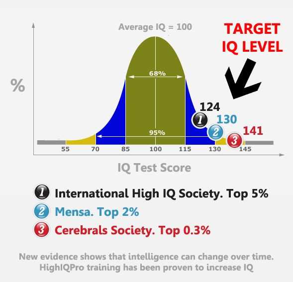 mensa iq test answers 2026