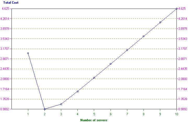 queuing theory exam questions and answers